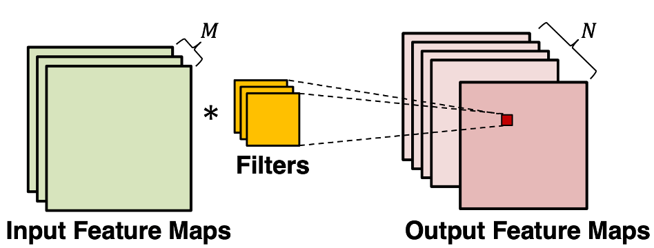 traditional_method