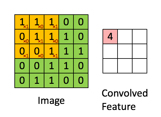 traditional_method
