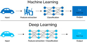 traditional_method