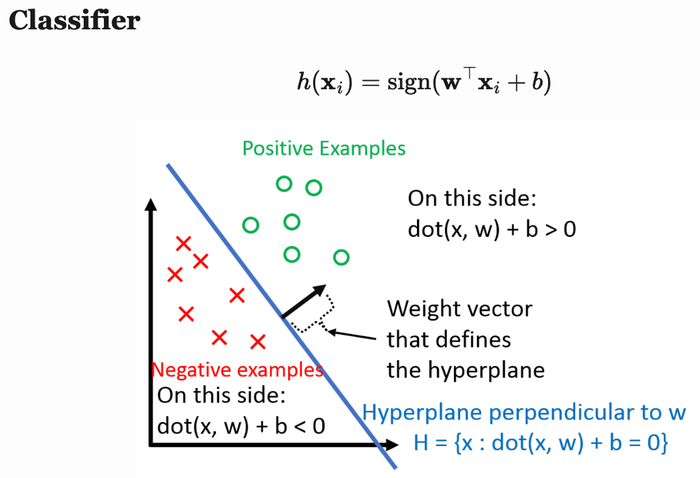 traditional_method