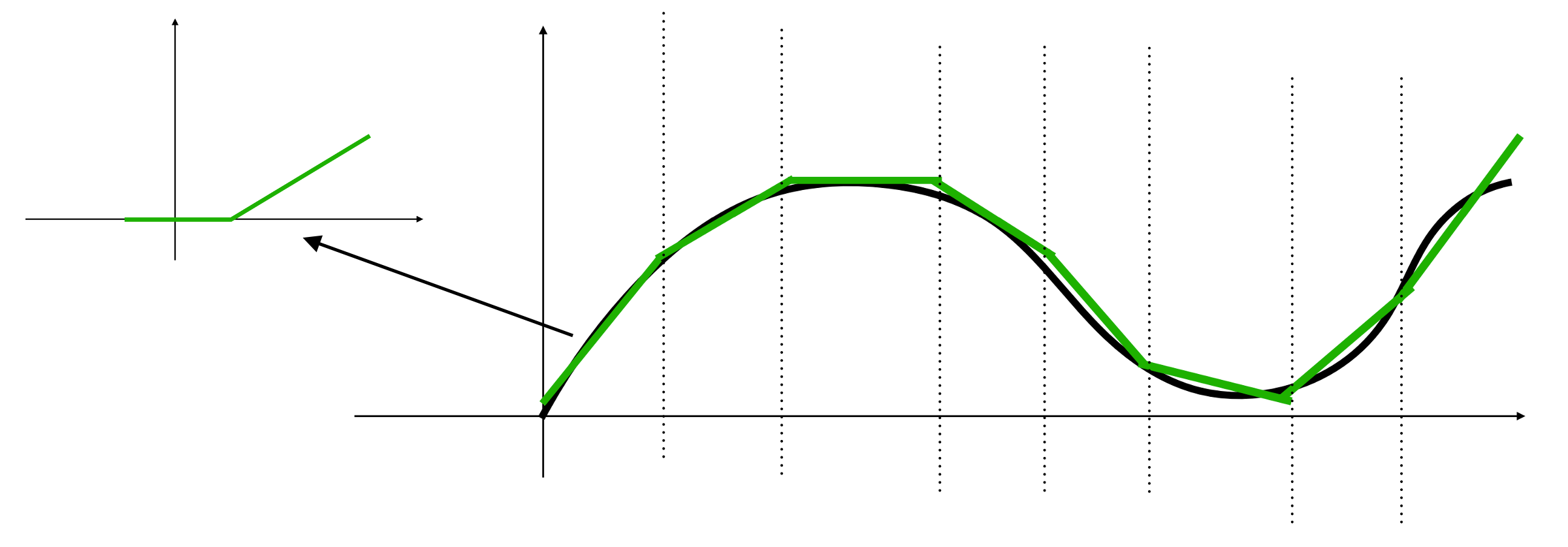 traditional_method