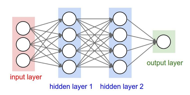 traditional_method