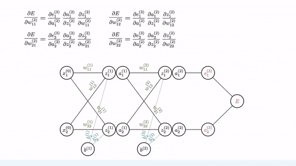 traditional_method