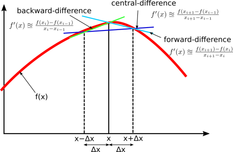 FDM